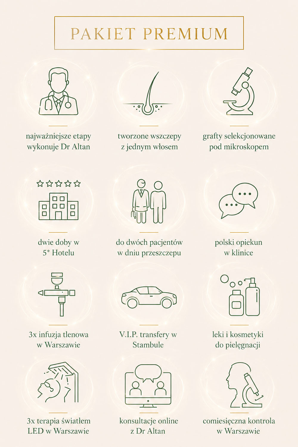 Cena przeszczepu włosów - Pakiet PREMIUM